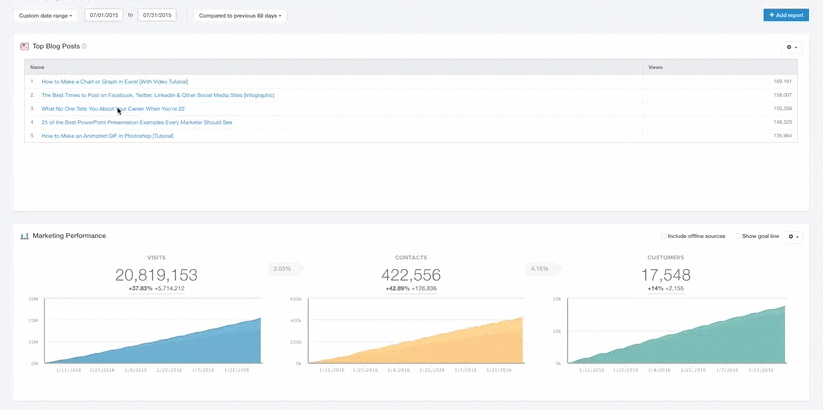 HubSpot Customization Feature