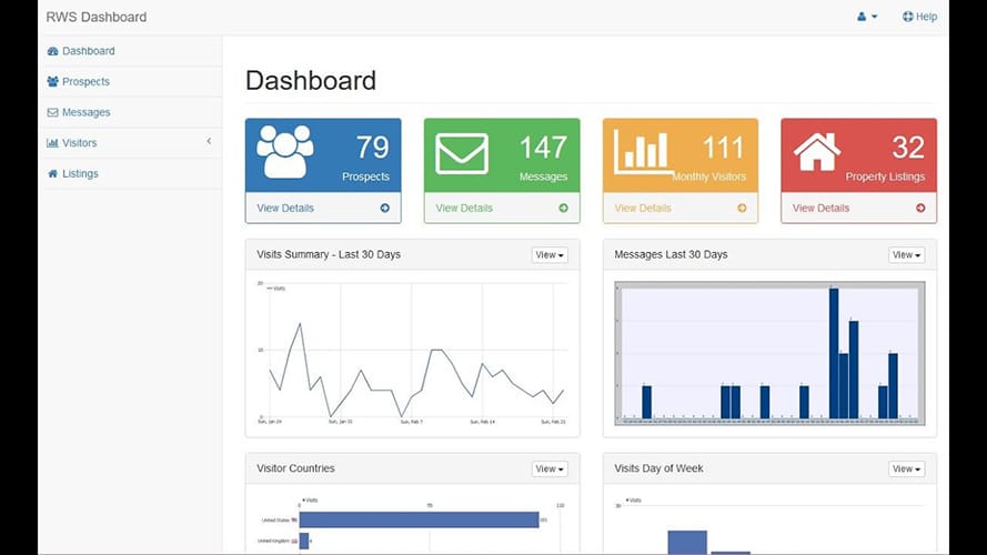 InCom Dashboard