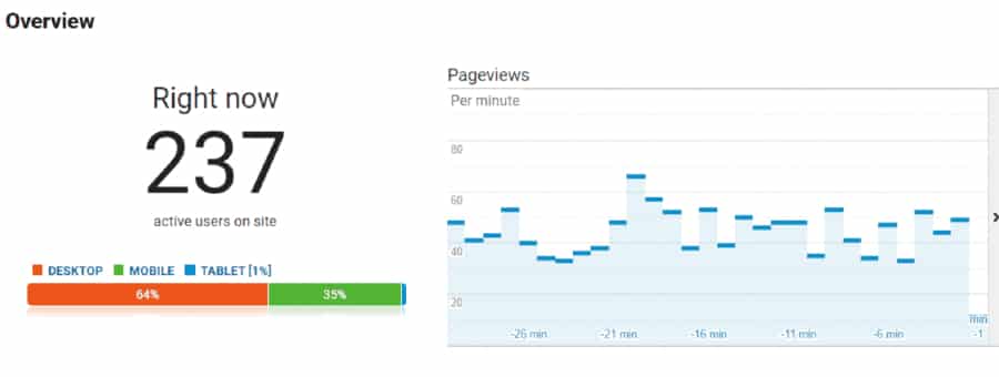 Page Views stats