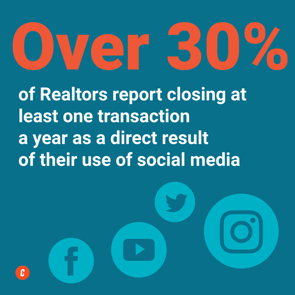 Real estate statistics - social media and closings