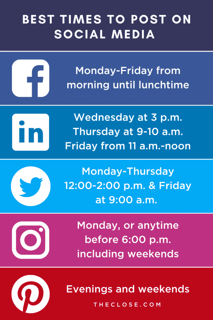 best times to post on social media