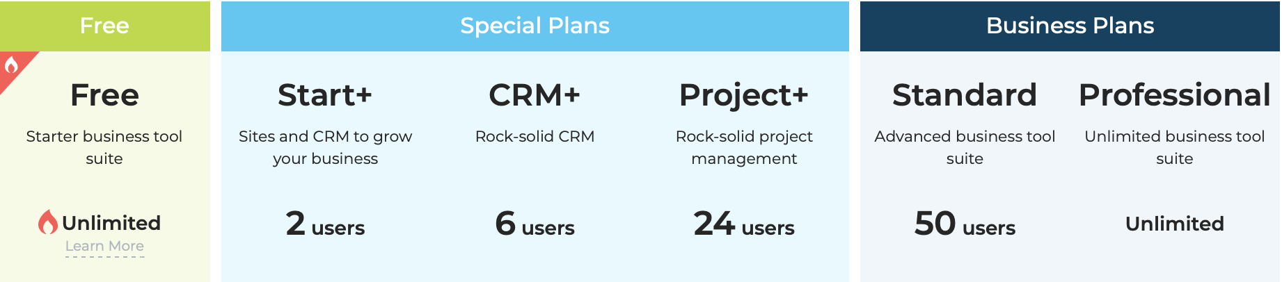 Bitrix24 Pricing Plans