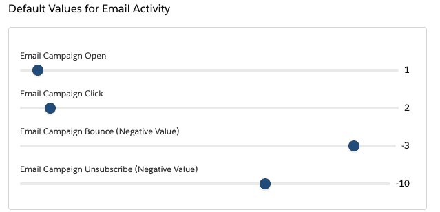 Propertybase Advanced Lead Scoring