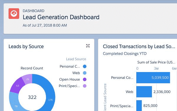 Propertybase Lead Generation Dashboard