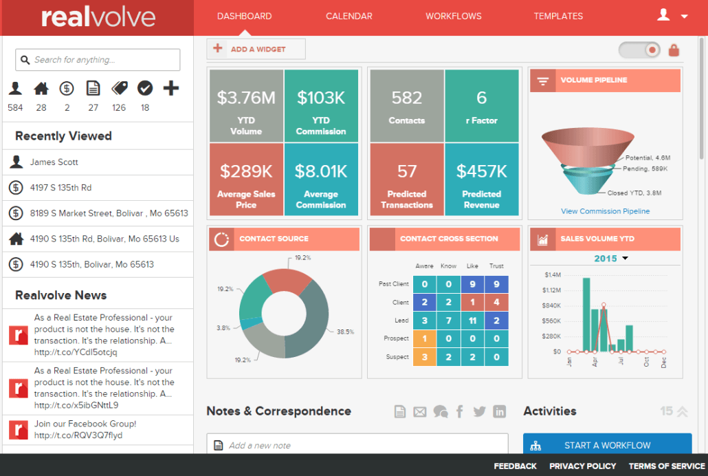 Realvolve dashboard