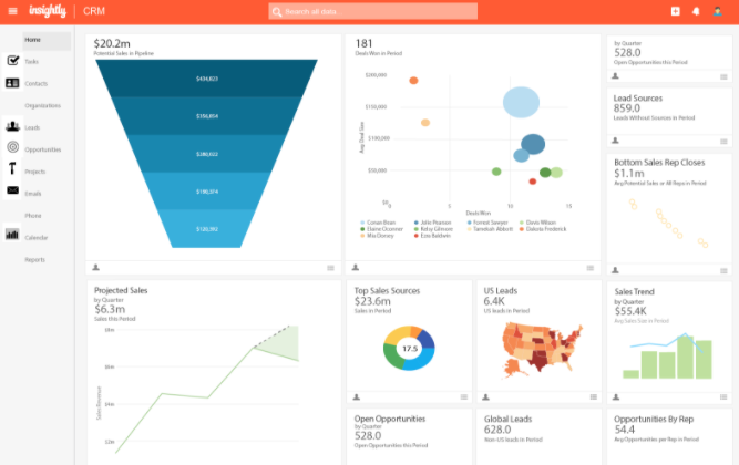 Insightly Robust Analytics Feature